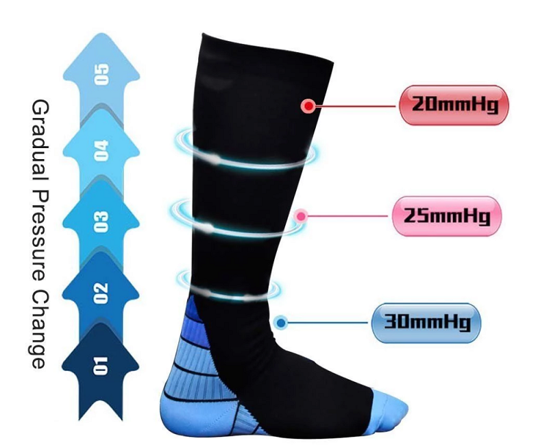 How to Put on Compression Socks Easily and Safely