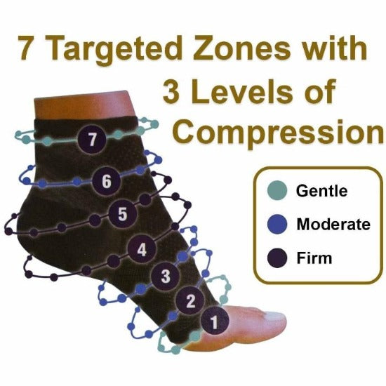 Compression Foot Sleeves - Open Toe Socks for Plantar Fasciitis and Arch Pain - Affordable Compression Socks