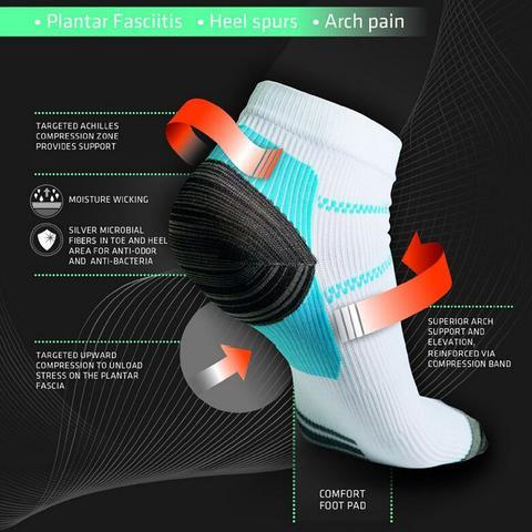 Plantar Fasciitis Compression Socks - Advanced Arch & Heel Support - Affordable Compression Socks