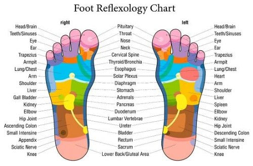 Reflexology Foot Mat