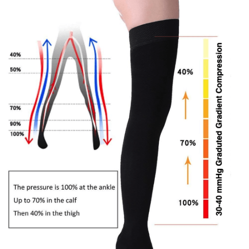 Thigh High Compression Socks Support Stockings