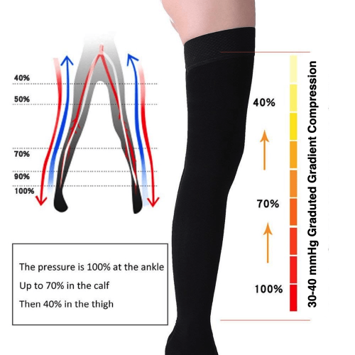 Compression Socks for Men and Women  Thigh High Stockings